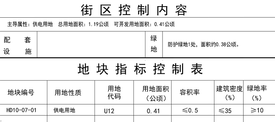 阜阳8个街区和颍柳路颍河大桥工程详细规划出炉！