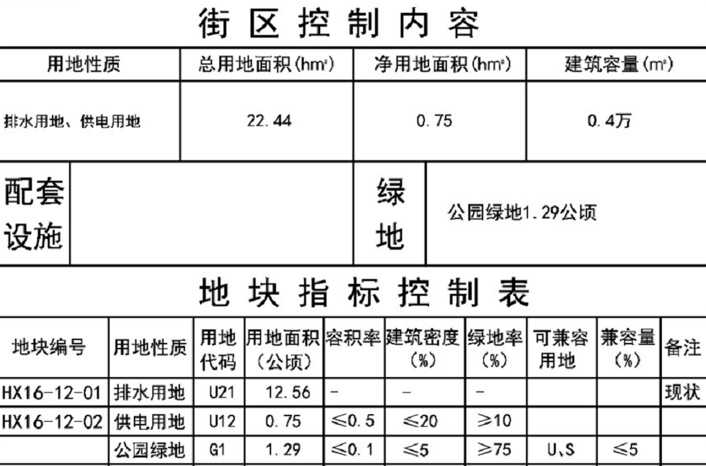 阜阳8个街区和颍柳路颍河大桥工程详细规划出炉！