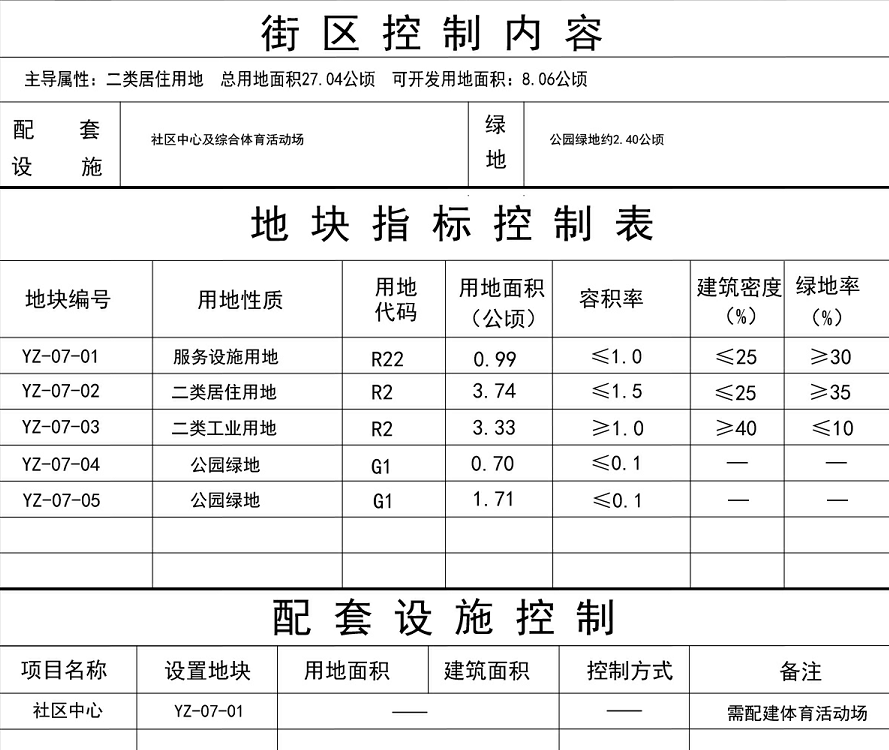 阜阳8个街区和颍柳路颍河大桥工程详细规划出炉！