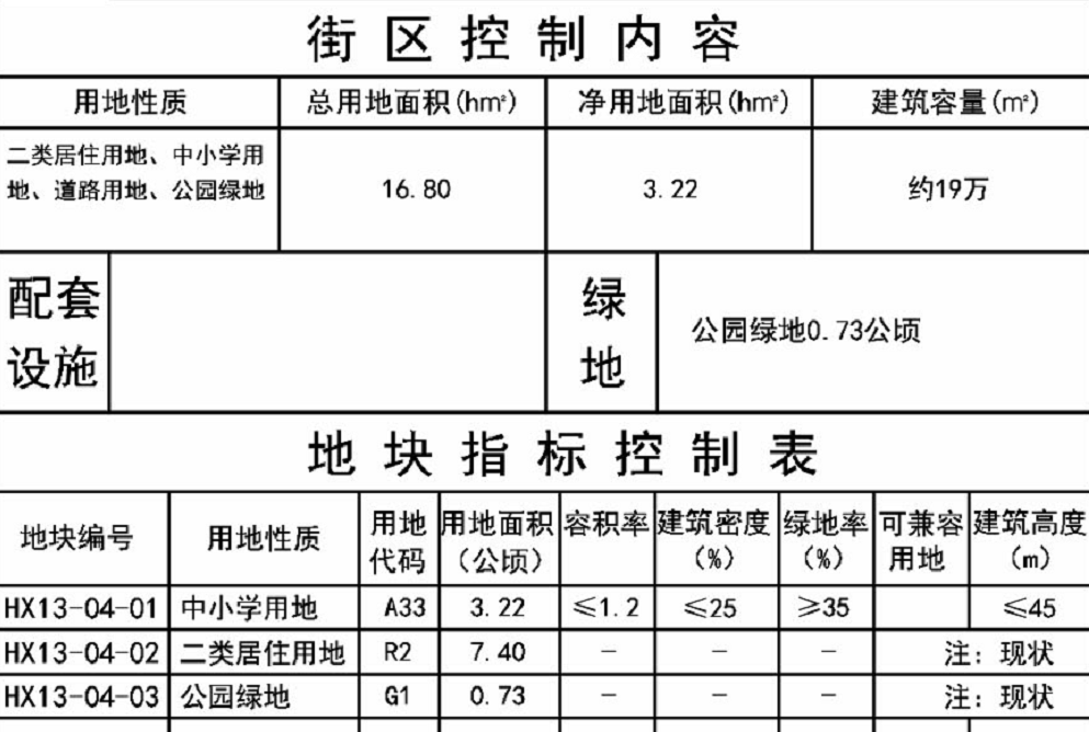 阜阳8个街区和颍柳路颍河大桥工程详细规划出炉！