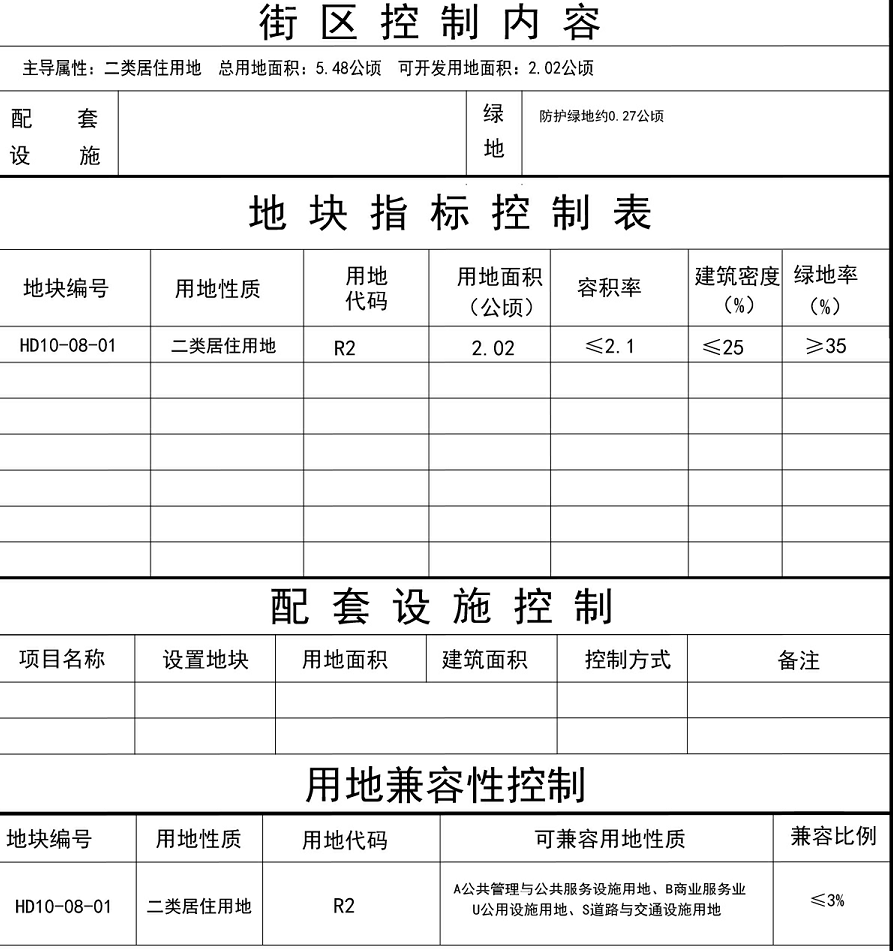 阜阳8个街区和颍柳路颍河大桥工程详细规划出炉！