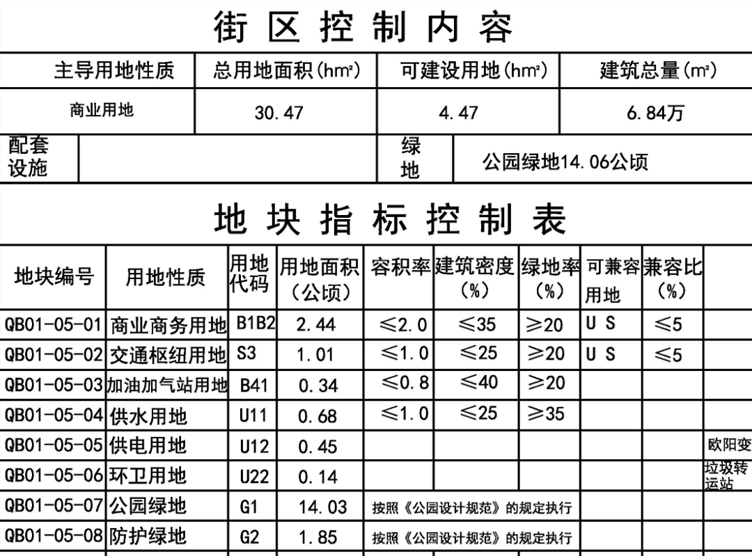 阜阳8个街区和颍柳路颍河大桥工程详细规划出炉！