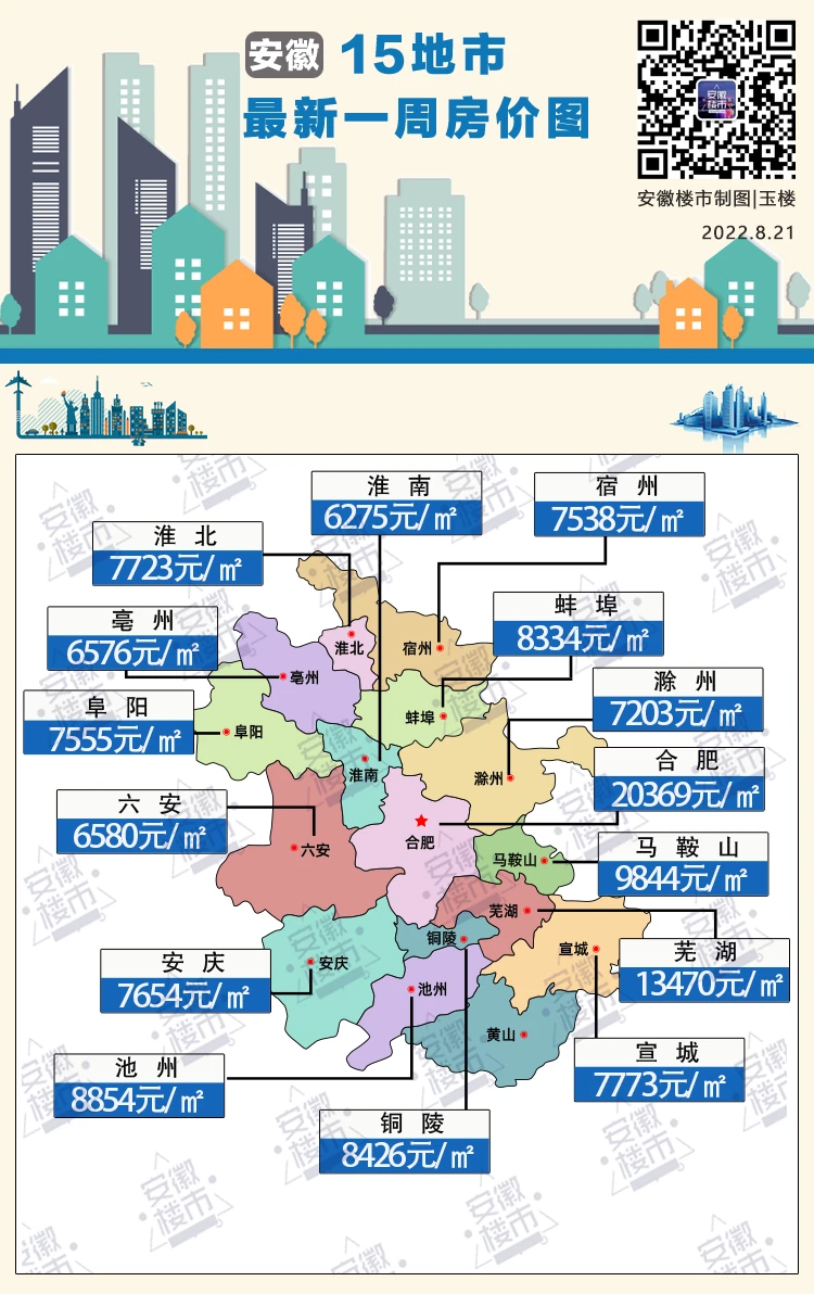 安徽15城最新房价出炉，11城下跌，阜阳房价又......