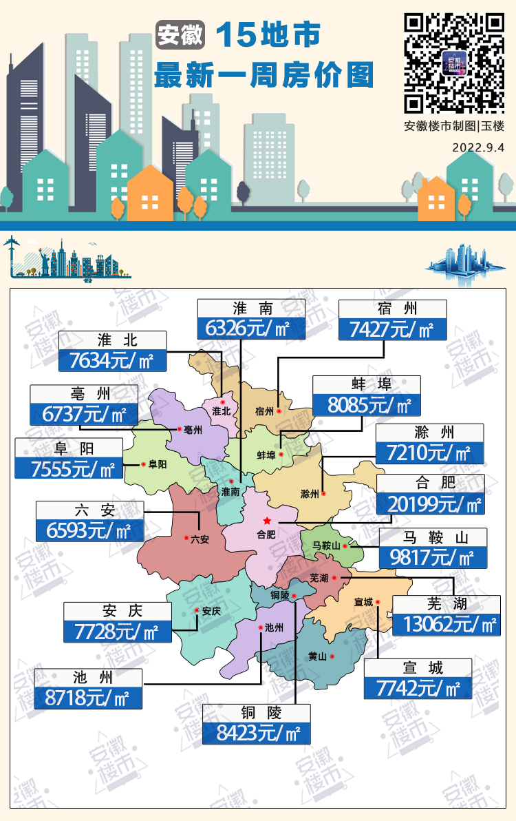 安徽15城最新房价出炉，11城下跌，阜阳房价又......