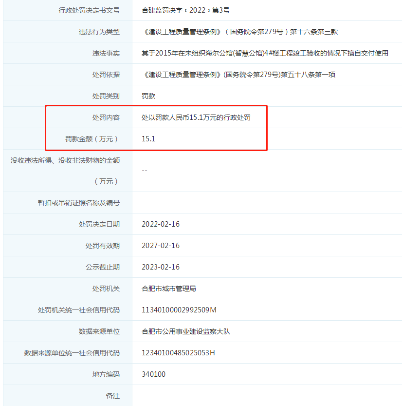 使用“”宣传，这10家房产中介被处罚！