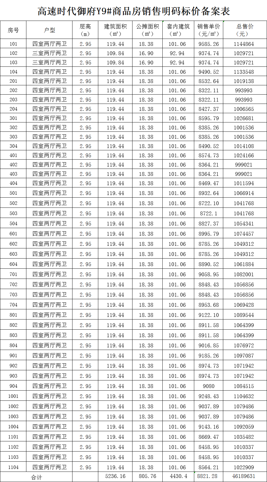 最新均价8465元/㎡！高速时代御府备案160套商品房