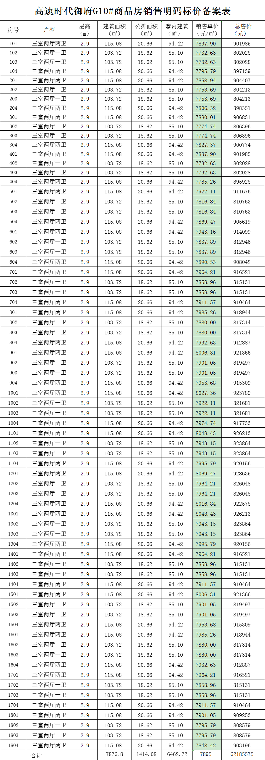 最新均价8465元/㎡！高速时代御府备案160套商品房