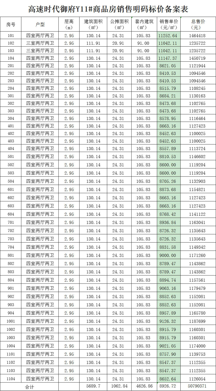 最新均价8465元/㎡！高速时代御府备案160套商品房