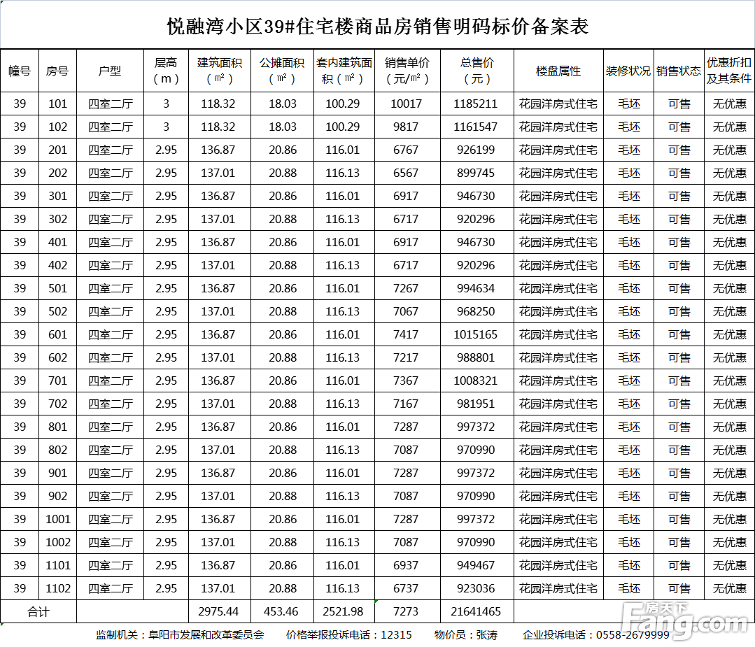 备案！乐富强-悦融湾小区22套住宅备案！均价仅......